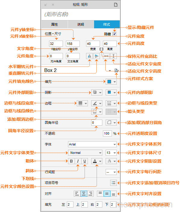 元件样式解读说明导图