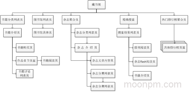 流程图1