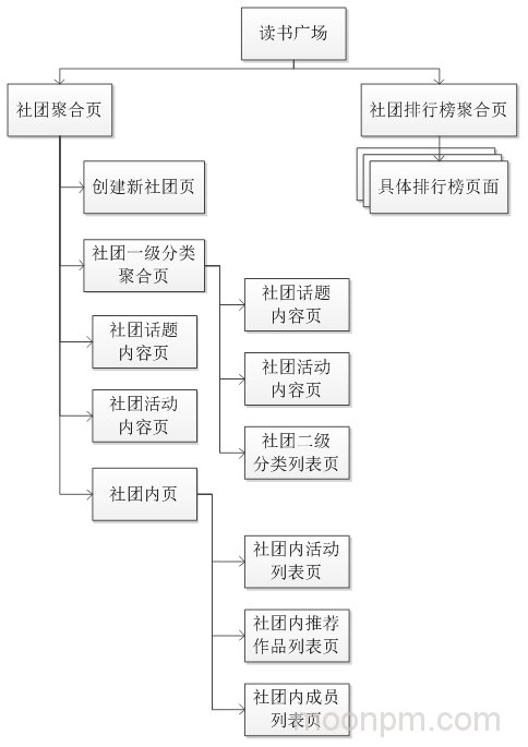 流程图2