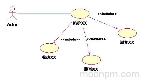 包含(include)关系用例图