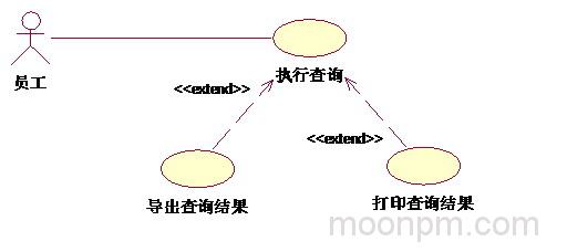 扩展关系用例图演示