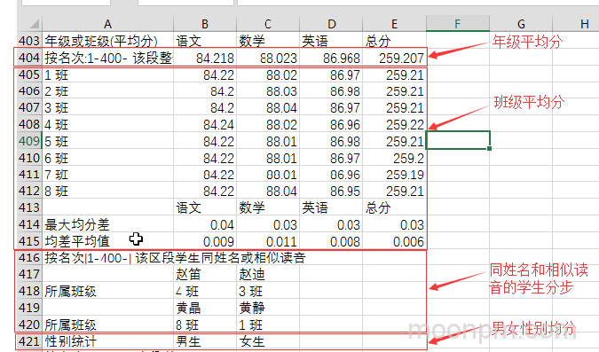 均分数据统计