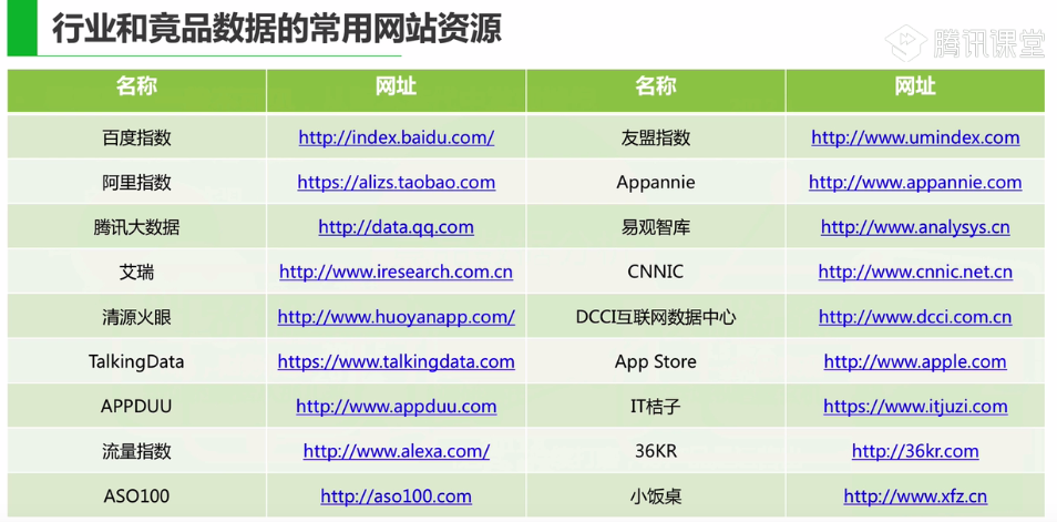 竞品分析网站平台