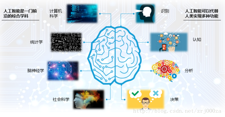 AI是综合科学