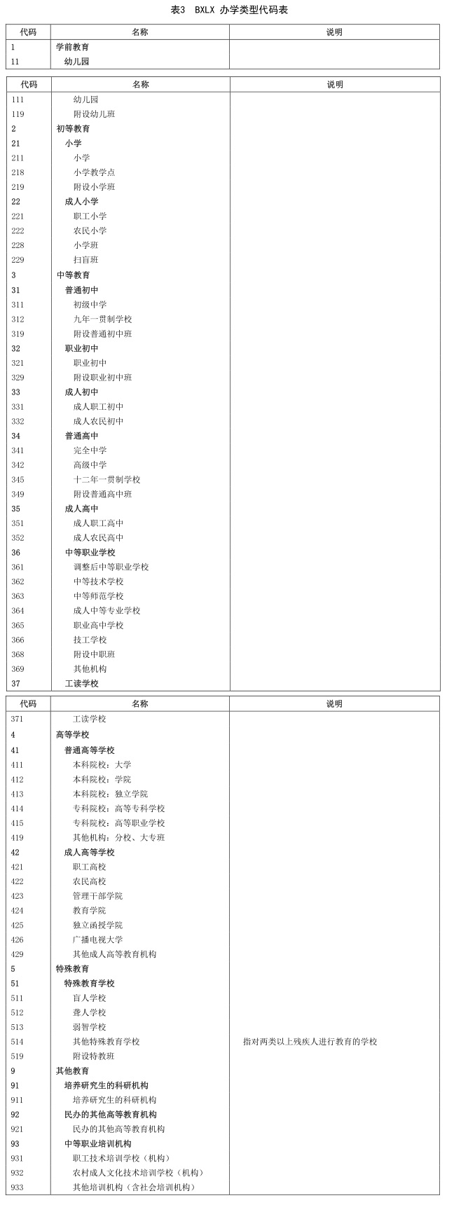 学校类型