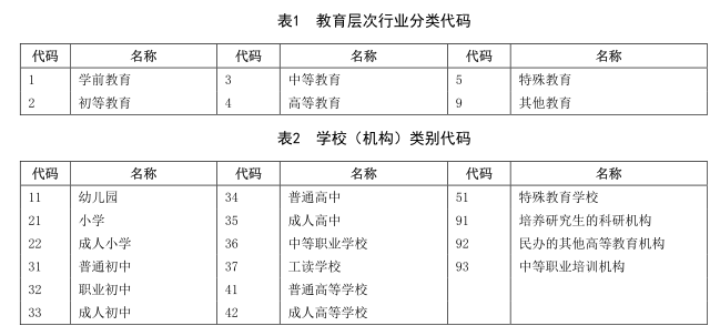 教育层次与学校机构