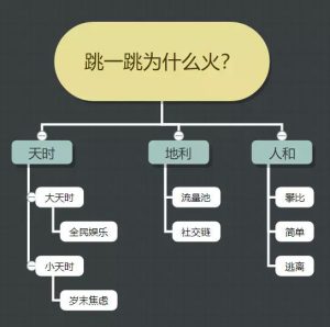 跳一跳火的原因