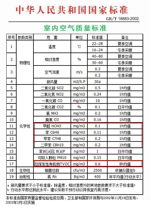 室内空气质量标准清晰版