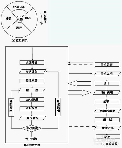 原型模型