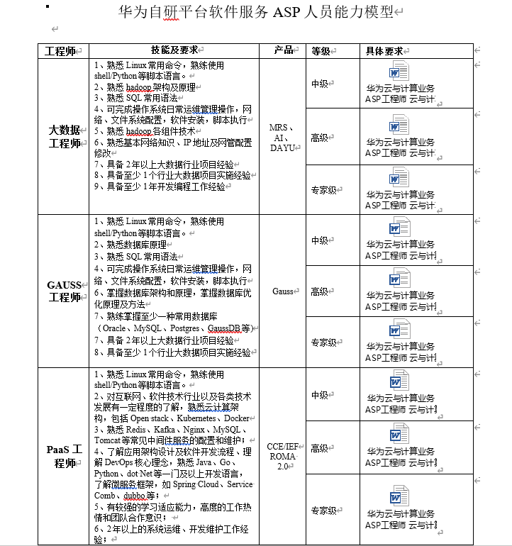 华为研发能力模型