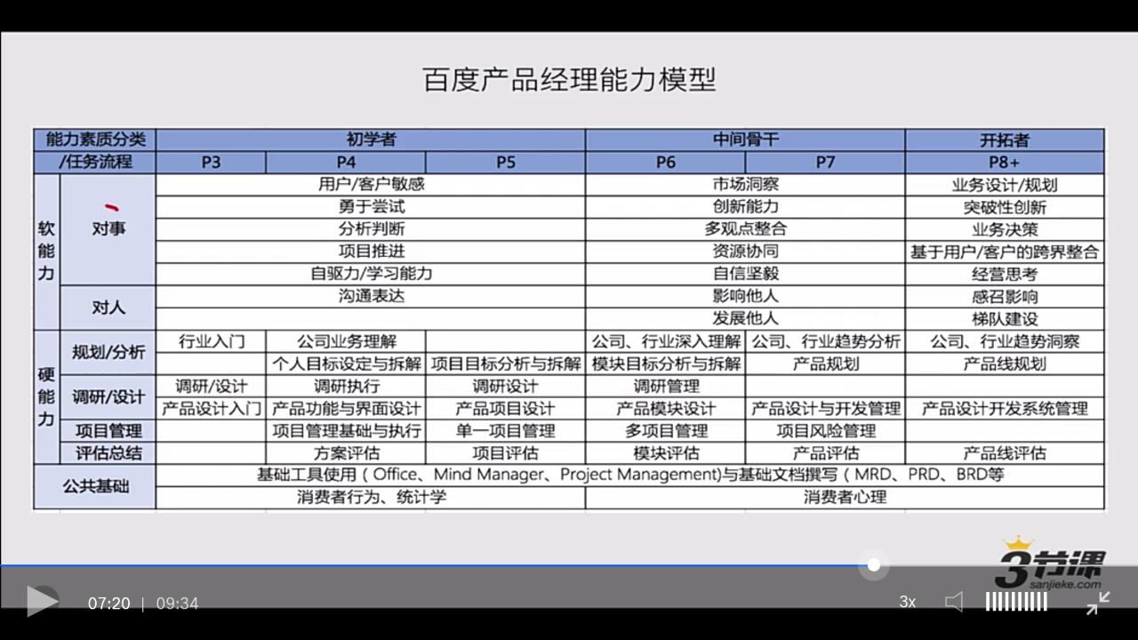 百度产品经理模型