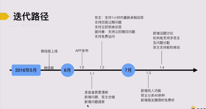 产品迭代