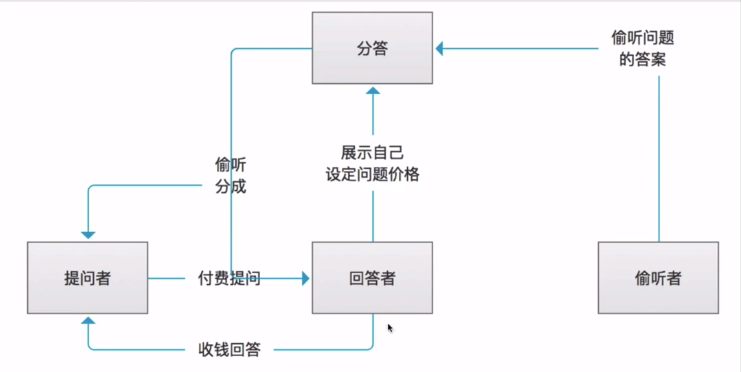 产品逻辑