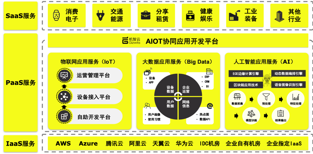 信息化智能化产品服务