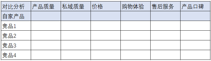 产品服务对比图