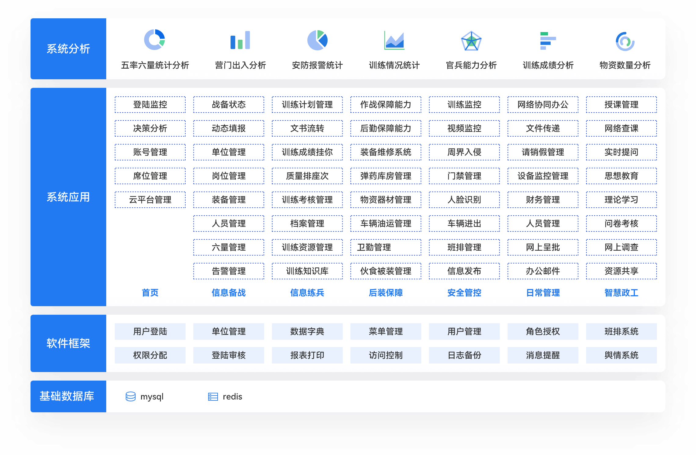 智慧军营解决方案架构图