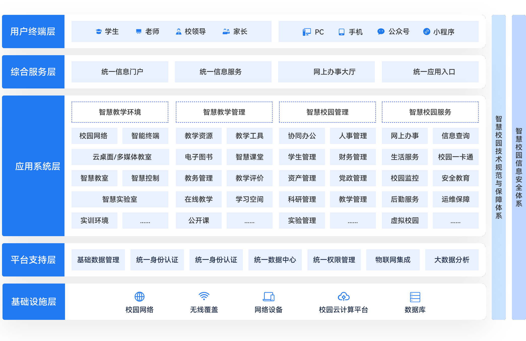 智慧校园解决方案