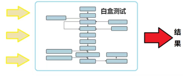 白盒测试