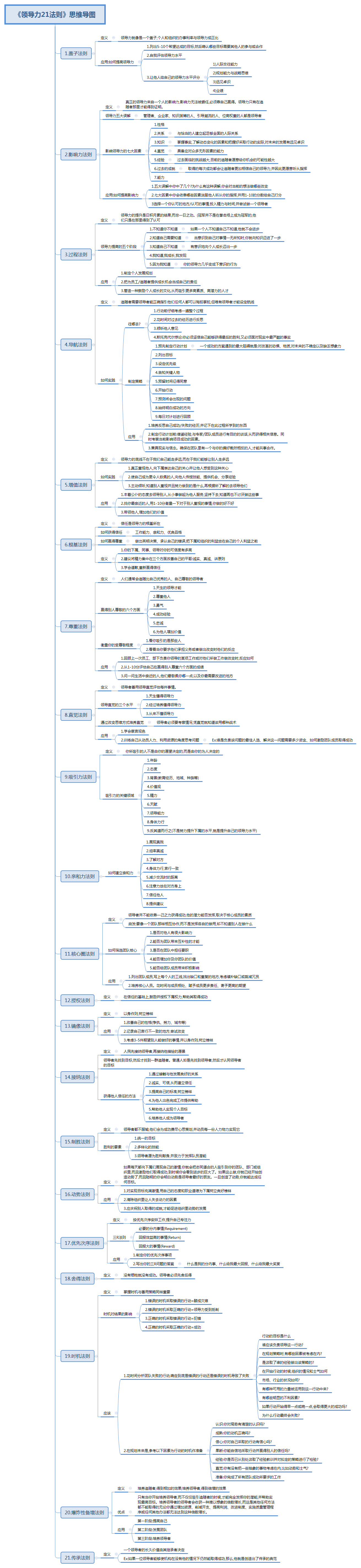 领导力21法则思维导图