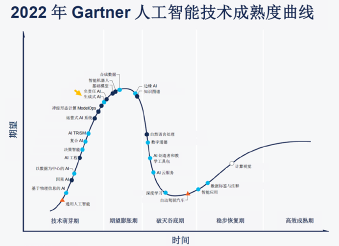 新技术发展路线