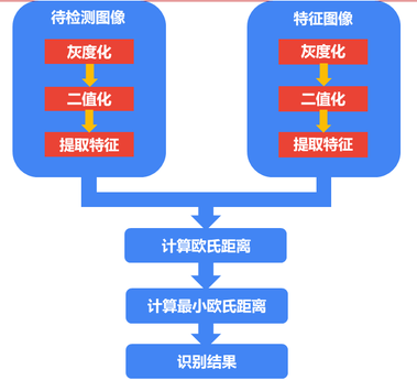 算法流程图