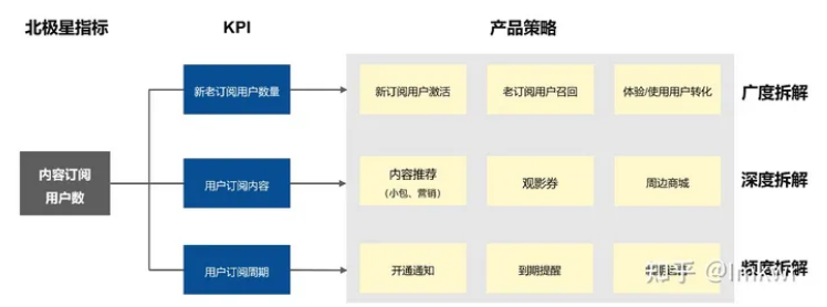 指标数据